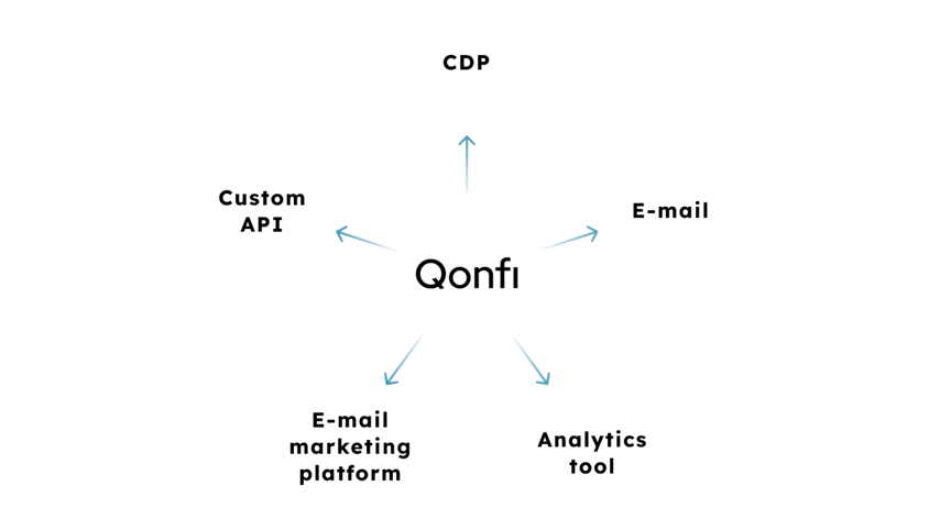 intrgration_qonfi_2