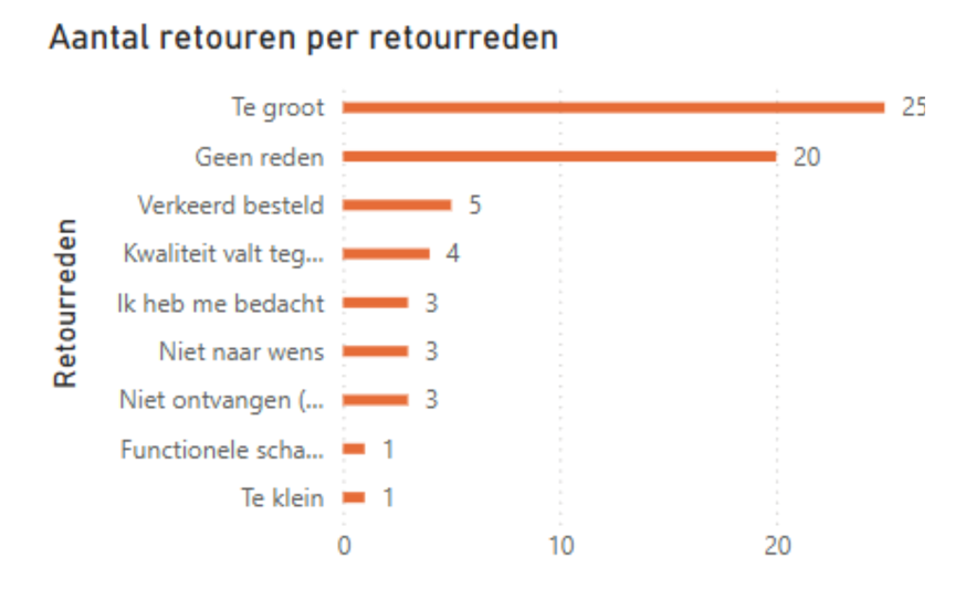 Scherm­afbeelding 2025-05-29 om 13.34.13