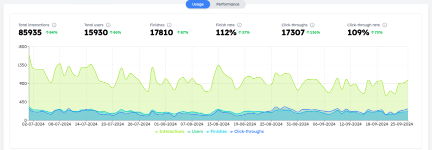 insights-usage-overtime