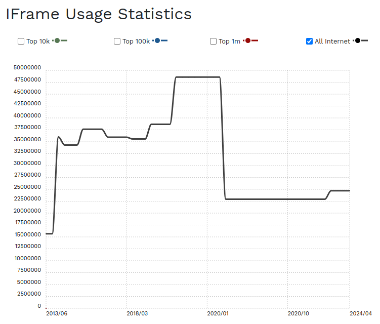 iframe-usage-stats
