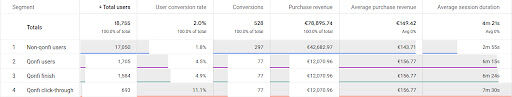 qonfi_guided_selling_ga4_qonfi_benchmark_performance