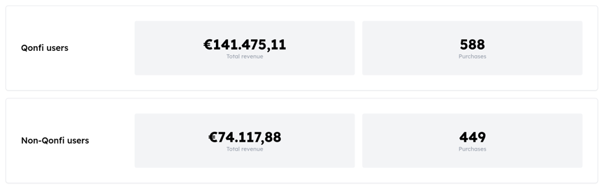 insights-performance-revenue