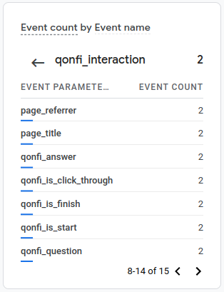 Qonfi event parameters