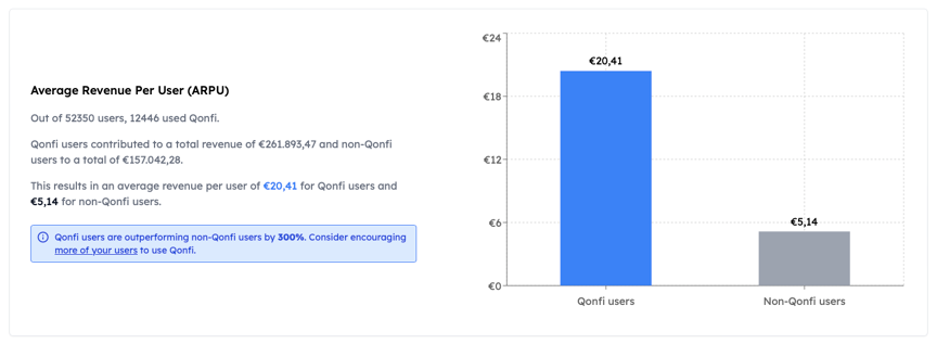insights-performance-arpu