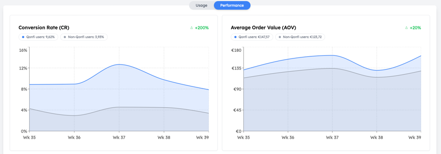 insights-performancecr-aov